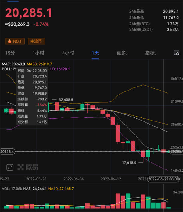 btc比特币行情最新价格 今日的资讯走势